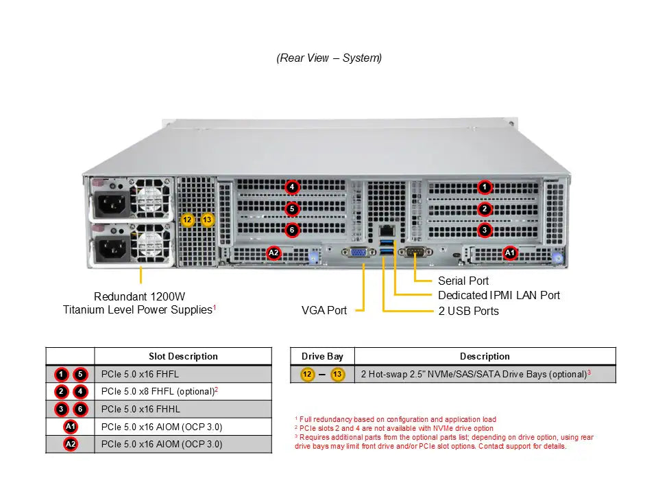 Supermicro CloudDC A+ Server AS -2015CS-TNR