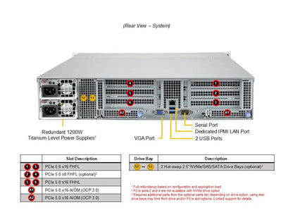 Supermicro CloudDC A+ Server AS -2015CS-TNR