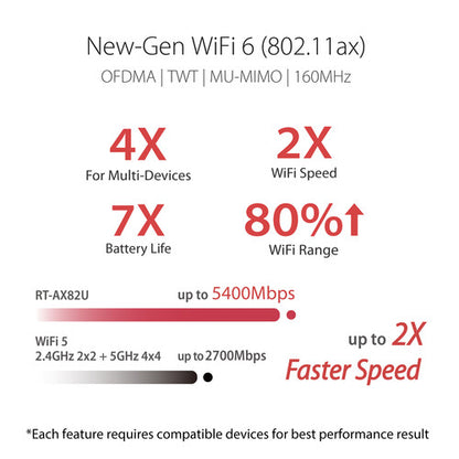 ASUS RT-AX82U AX5400 Wireless Dual-Band Gigabit Gaming Router