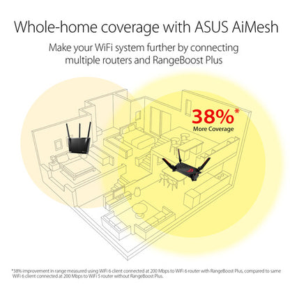 Asus Republic of Gamers Rapture GT-AX6000 Wireless Dual-Band 2.5G Gaming Router